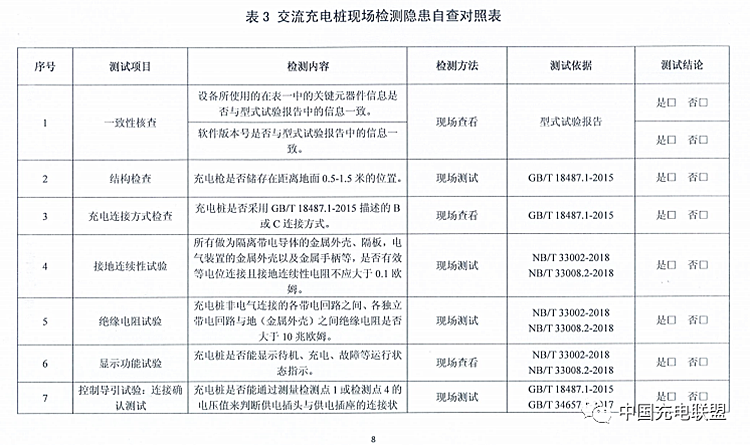 充电桩基础设施安全隐患自查项目 8.png