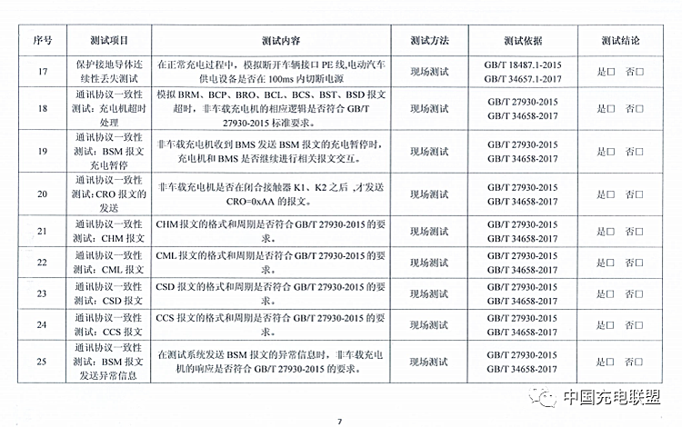 充電樁基礎設施安全隱患自查項目 7.png