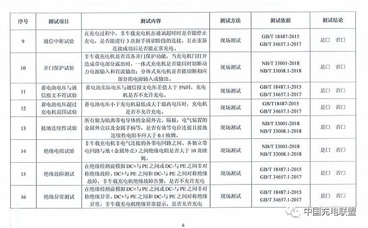 充电桩基础设施安全隐患自查项目 6.png