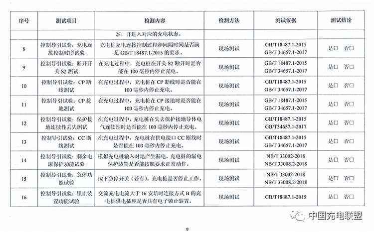 充电桩基础设施安全隐患自查项目 9.png