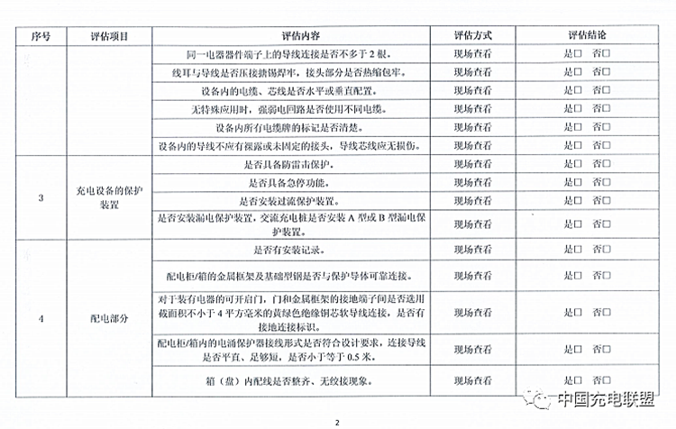 充电桩基础设施安全隐患自查项目 2.png