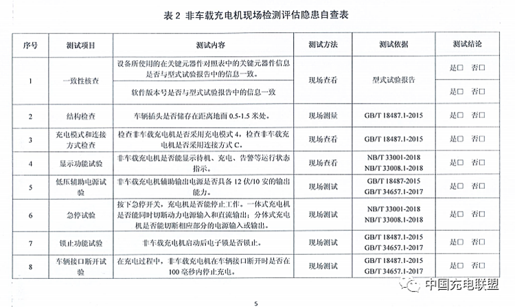 充电桩基础设施安全隐患自查项目 5.png