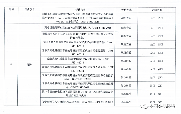 充电桩基础设施安全隐患自查项目 4.png