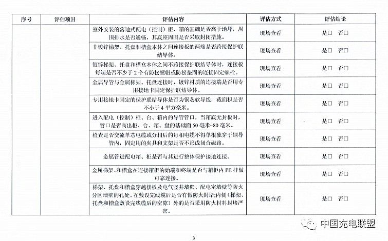 充电桩基础设施安全隐患自查项目 3.png