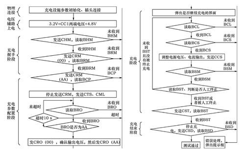 正常充电流程.png