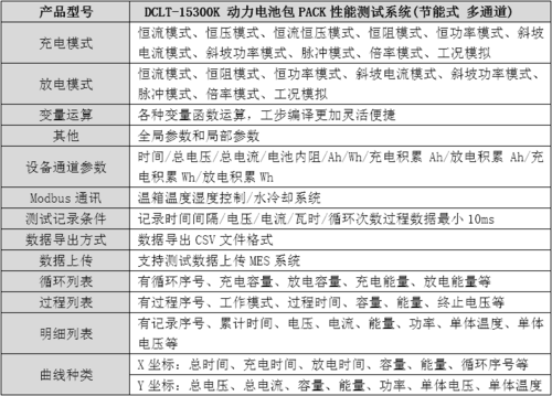 DCLT-15300K 動力電池包PACK性能測試系統(節能式 多通道)  主要功能1.png