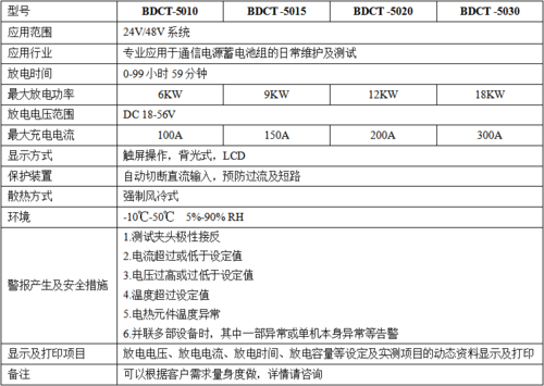 BDCT-48V蓄电池.png
