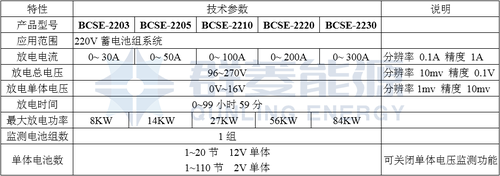 BCSE-220V.png