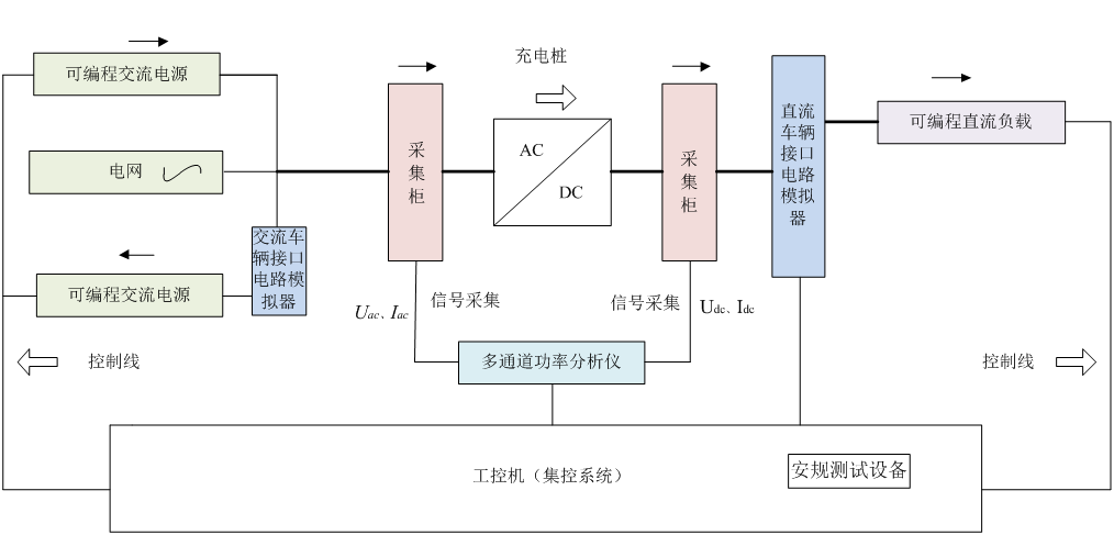 充电机（桩）全自动检测平台