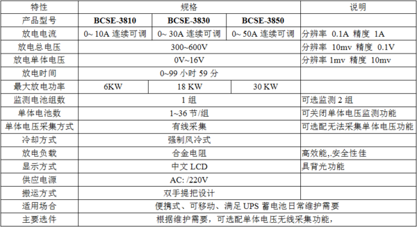 BCSE-300-600V蓄电池.png