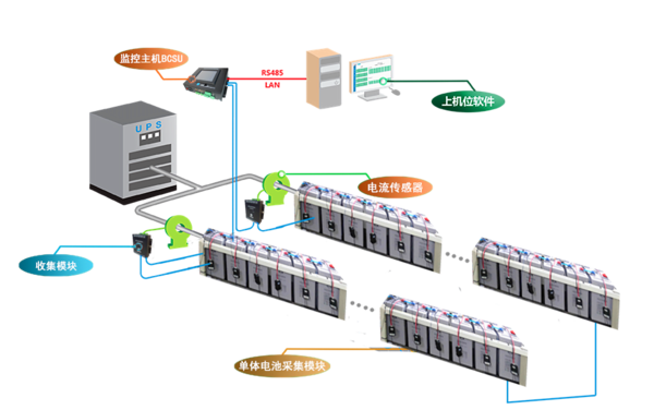 BCSU蓄電池在線監控.png