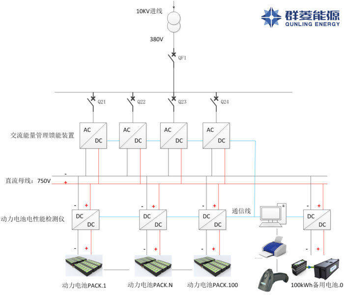 群菱能源重磅产品荣获"2018年度中国储能产业最佳智能装备供应商"