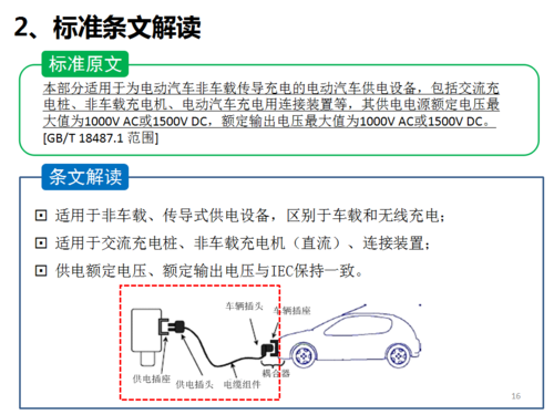 中電聯-電動汽車充電接口及通信協議標準解讀_16.png