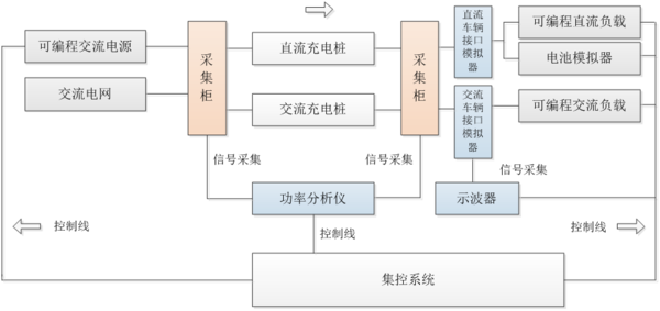 充电桩型式试验检测平台结构.png