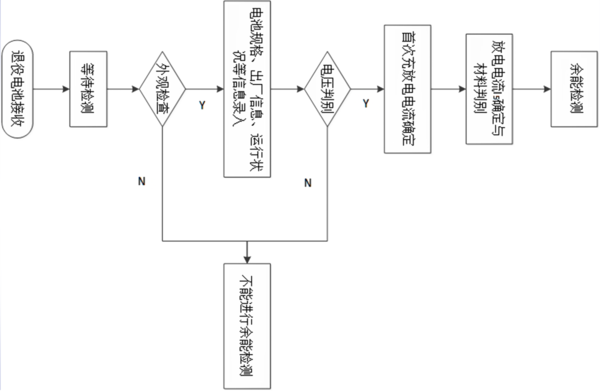 100通道退役动力电池余能检测试验平台 1.png