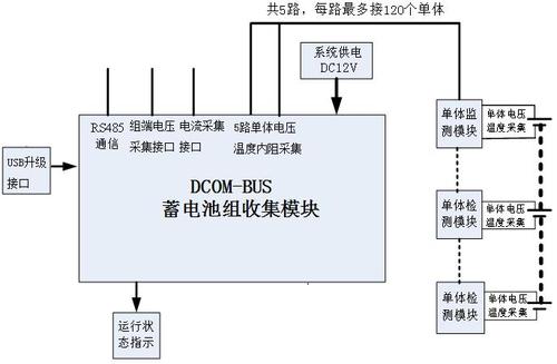 DCOM-BUS蓄电池收集模块.jpg