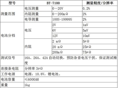 BT7100蓄电池内阻测试仪-技术规范.jpg