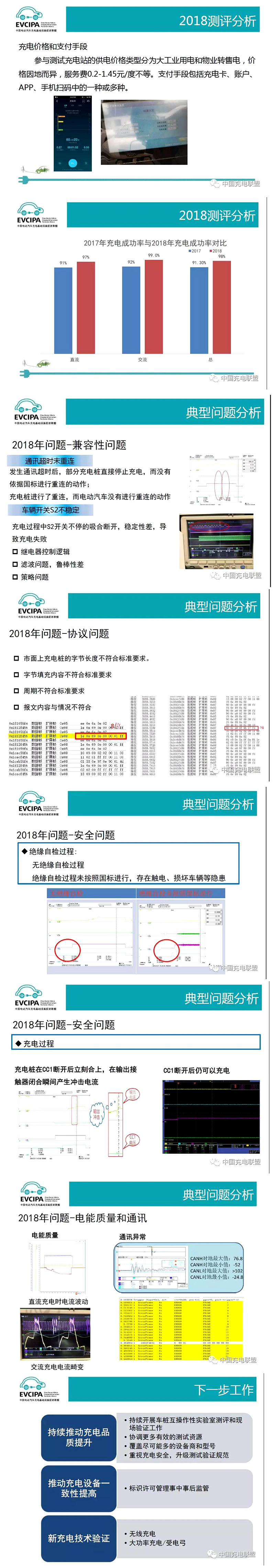 充电联盟总结3.jpg