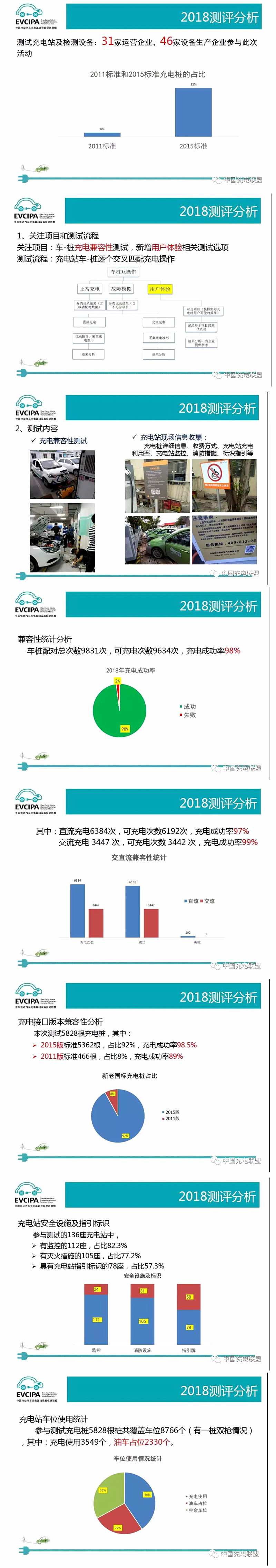 充电联盟总结2.jpg