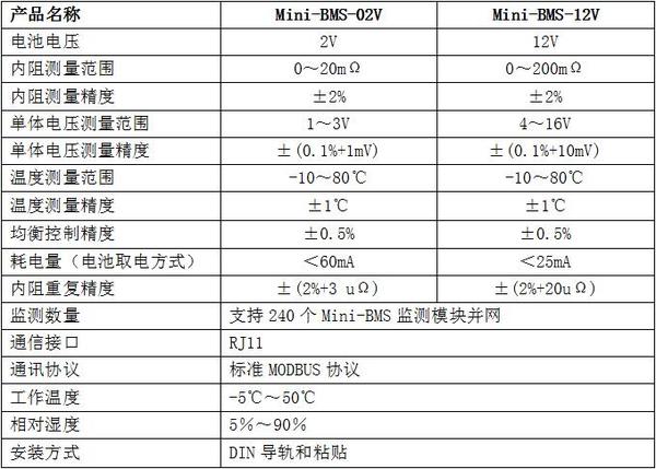 Mini-BMS技术指标.jpg