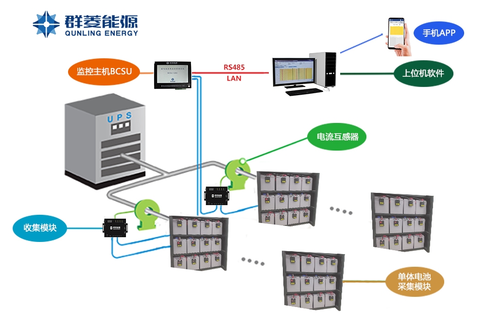 BCSU 蓄电池在线监控系统 产品介绍