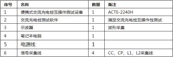 ACTE-2240H 測試平臺配置清單.jpg