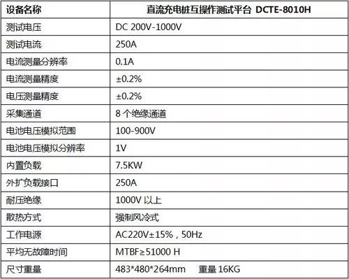 Dcte 8010h 直流充电桩互操作测试平台 群菱能源 专注新能源检测