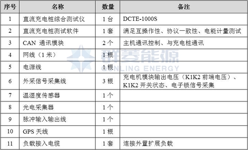 直流充电桩综合测试仪DCTE-1000S 配置清单.jpg