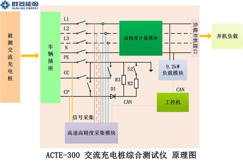 交流充电桩综合测试仪ACTE-300 原理图.jpg