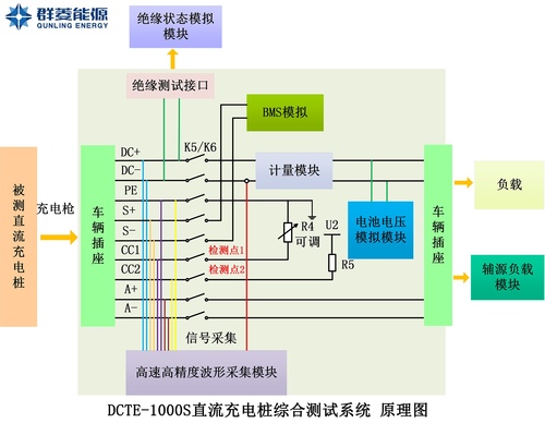 直流充电桩综合测试仪 DCTE-1000S 原理图.jpg
