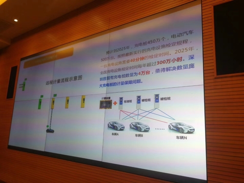 上海 新能源充电计量检测及安全评价体系项目研讨会4.jpg