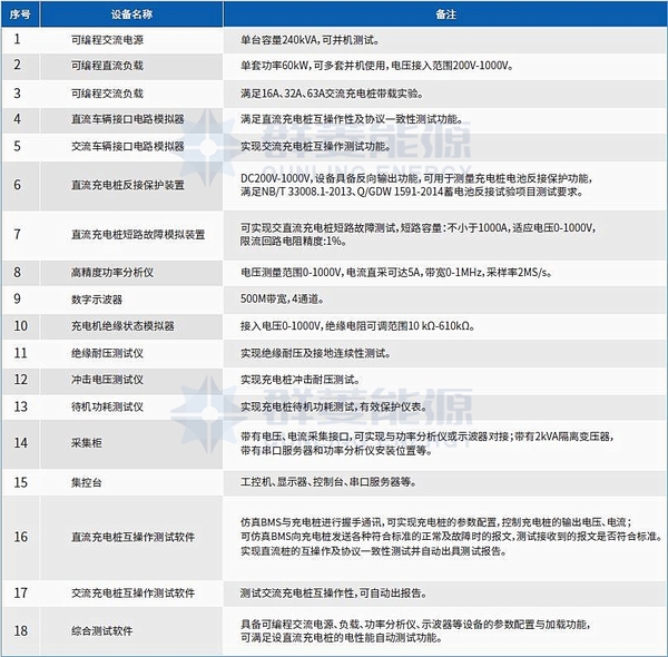 充电设施型式试验设备清单.jpg
