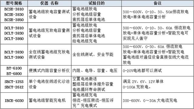 常用蓄电池组维护测试设备选型手册.jpg