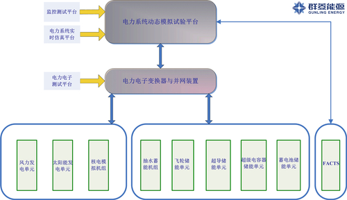 电力系统动模平台结构图2logo.jpg