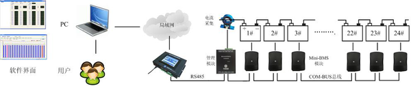 Mini-BMS 蓄电池内阻监测模块 系统连接