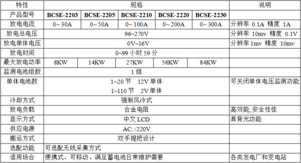 BCSE-220V蓄电池.png