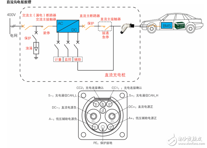 汽车充电桩内部结构图图片