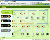 微电网监控与能量管理控制系统