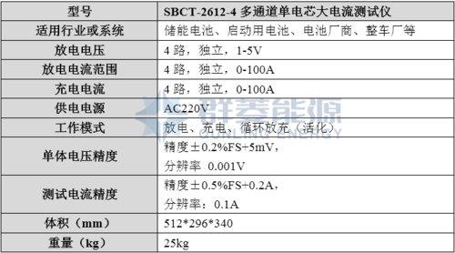 SBCT-2612-4 多通道单电芯大电流测试仪 技术参数.png